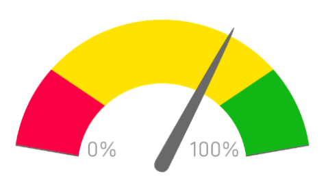 Benchmark - three levels - red yellow green